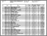 [thumbnail of Daftar Nilai Ilmu Faal II Penjas Kelas B PJK 2023.pdf]